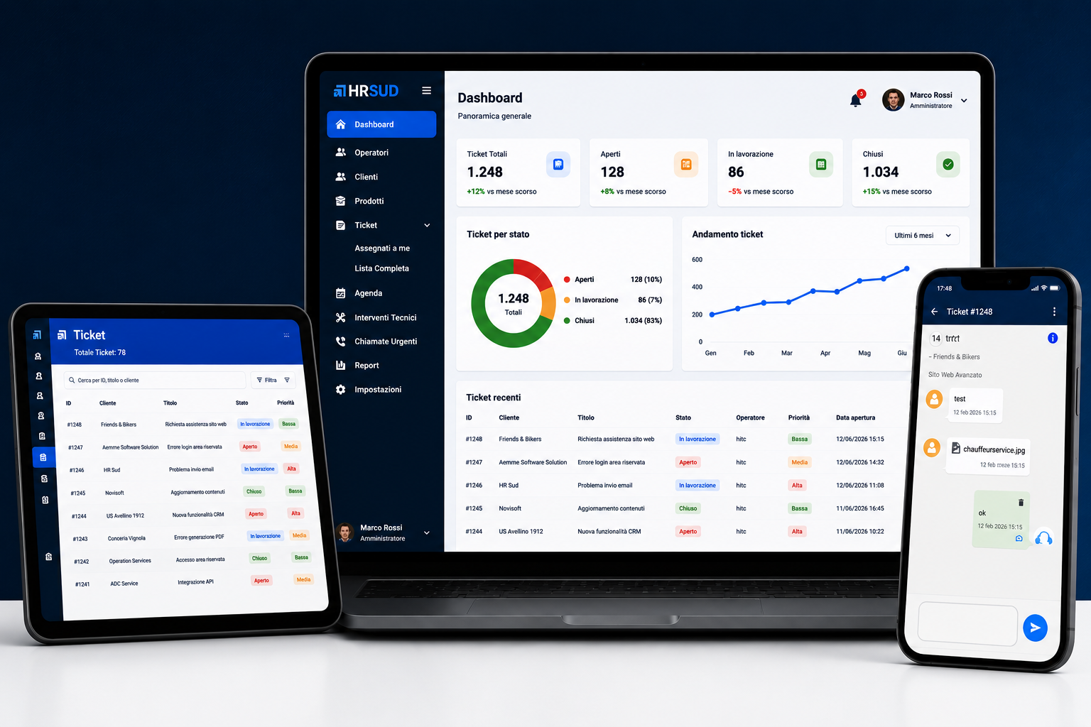 Case study HRS Ticketing Platform: dashboard ticket, SLA e processi operativi