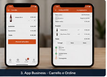 App business Sorrento Coast con carrello e ordine