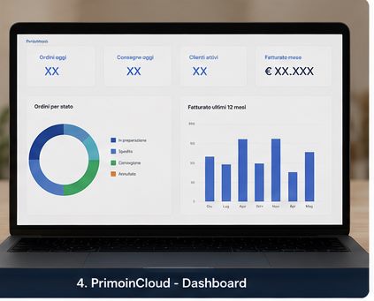 Dashboard PrimoInCloud con ordini, consegne, clienti e fatturato
